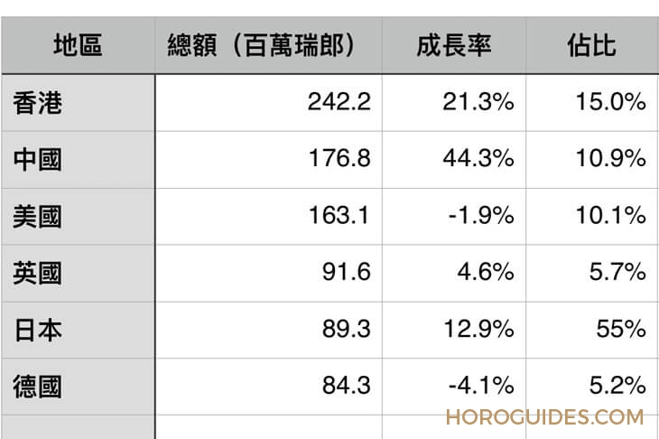 LONGINES - Record - L2.821.4.76.2 - 瑞士鐘錶1月動態:‘18年初開紅盤,中國躍升第二大市場