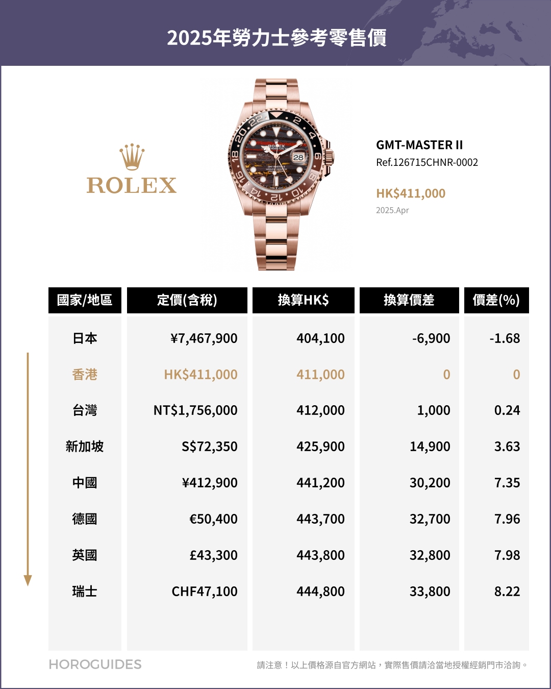 ROLEX - COSMOGRAPH DAYTONA - 126508-0008 - 日圓升值下的選擇：日本買Rolex勞力士是否仍具吸引力？