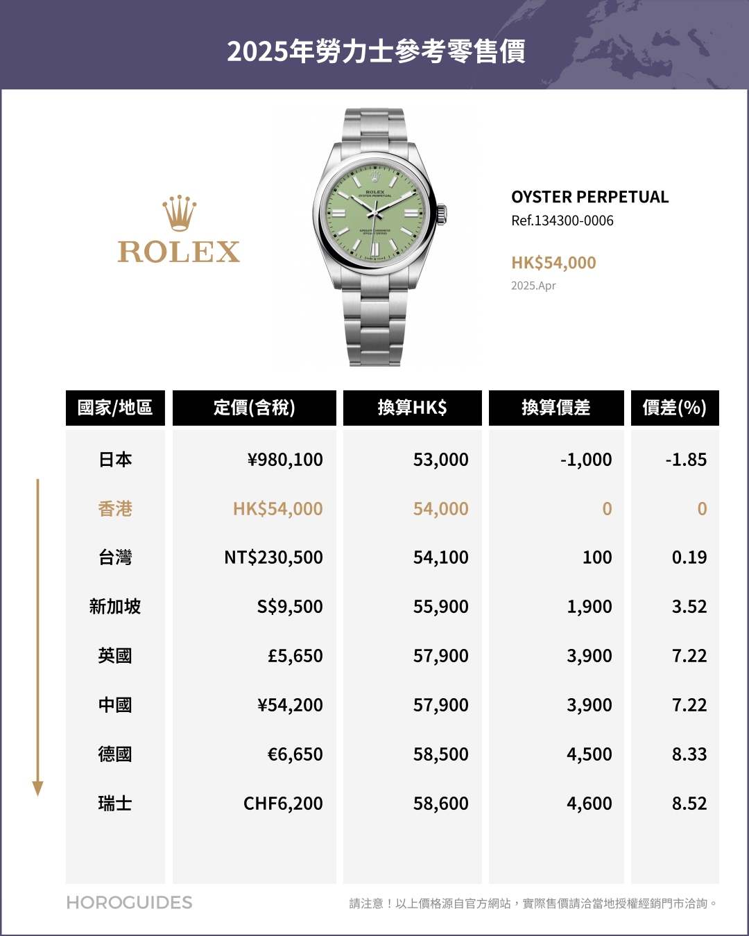 ROLEX - COSMOGRAPH DAYTONA - 126508-0008 - 日圓升值下的選擇：日本買Rolex勞力士是否仍具吸引力？