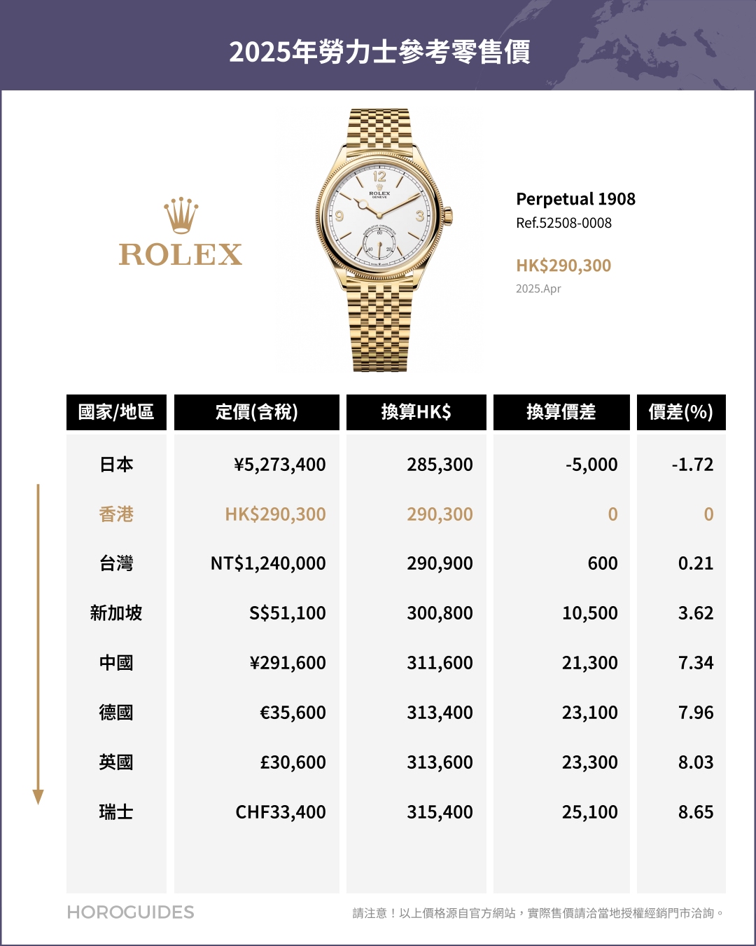 ROLEX - COSMOGRAPH DAYTONA - 126508-0008 - 日圓升值下的選擇：日本買Rolex勞力士是否仍具吸引力？