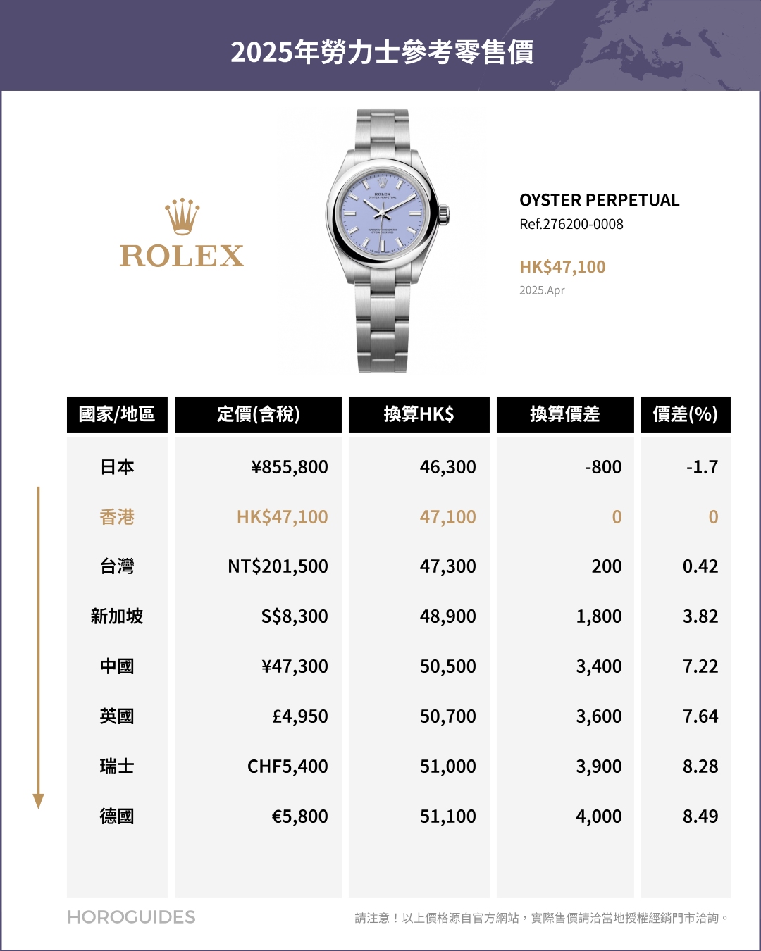 ROLEX - COSMOGRAPH DAYTONA - 126508-0008 - 日圓升值下的選擇：日本買Rolex勞力士是否仍具吸引力？