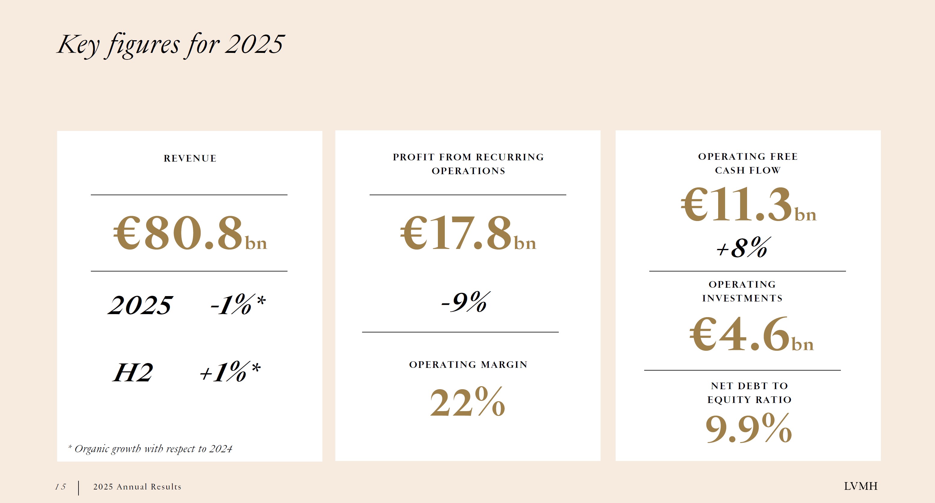 TIFFANY & Co. - 奢侈品市場降溫，LVMH 2025 年營收回落，鐘錶與珠寶仍顯韌性