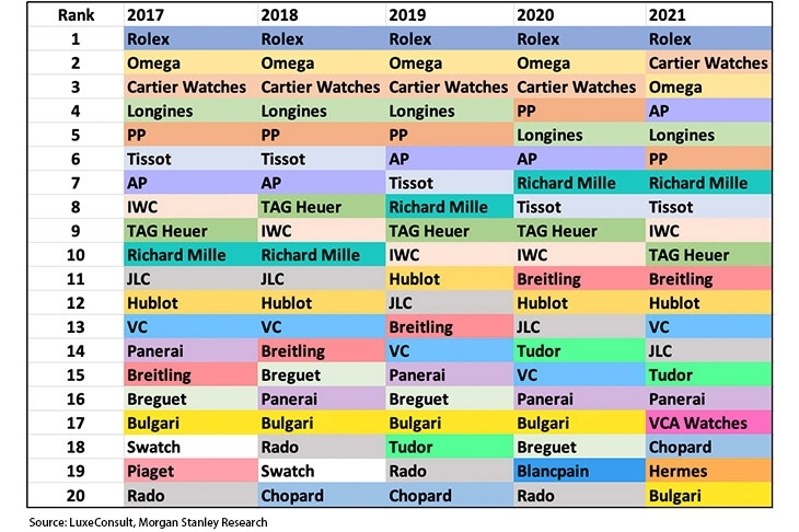 ROLEX - SEA-DWELLER - 126067-0001 - 年終回顧:Horoguides 2022精選十大文章