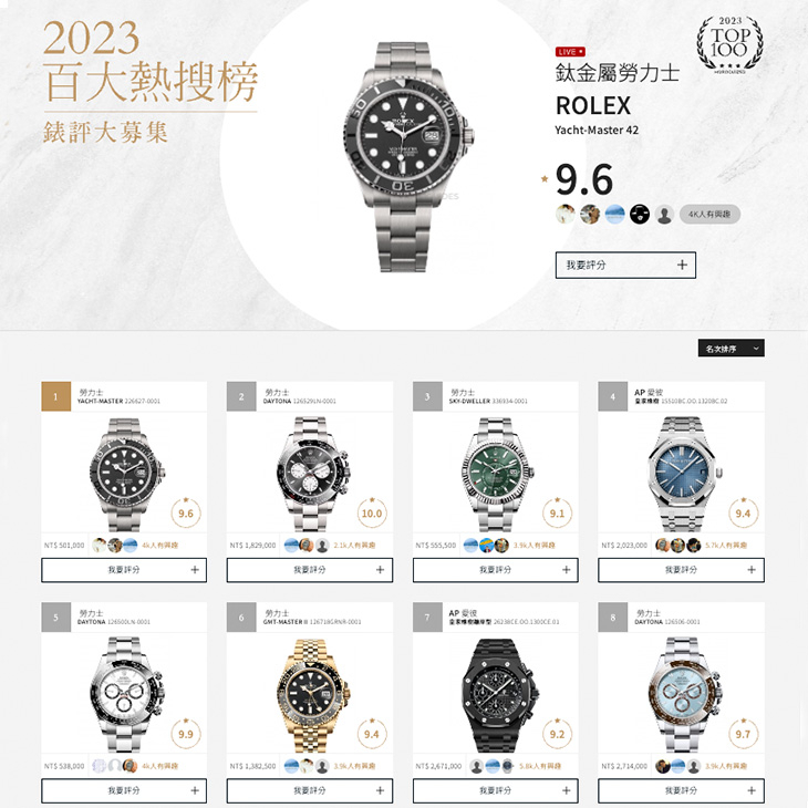 ROLEX - COSMOGRAPH DAYTONA - 126529LN-0001 - 達人年度最愛錶款TOP 3,百大熱搜特別企劃Ep.1