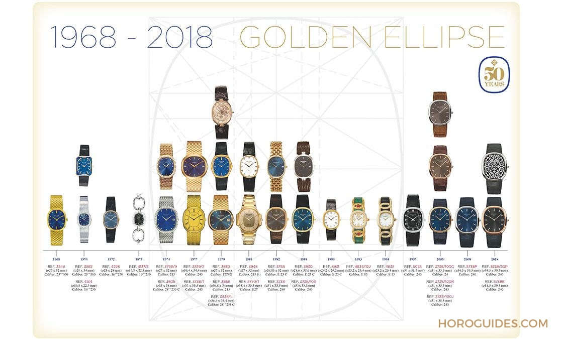 PATEK PHILIPPE - GOLDEN ELLIPSE - 5738/50P-001 - Golden Ellipse五十年的璀璨線條,PP打造的黃金比例