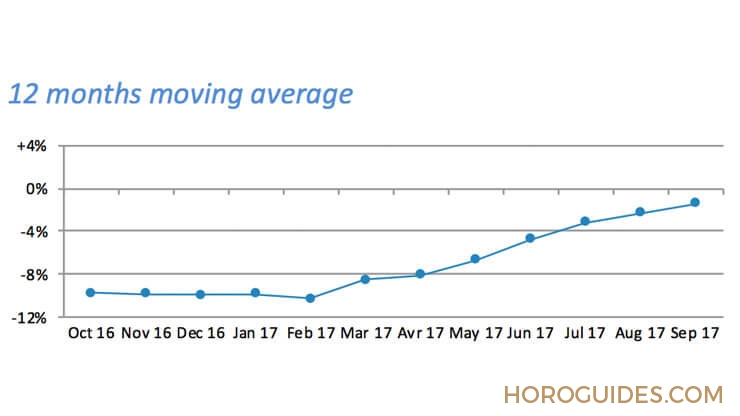 GRAND SEIKO - GRAND SEIKO - 瑞士鐘錶9月動態：復甦曲線持續，香港十位數成長
