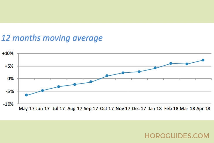 LONGINES - CONQUEST - L3.716.4.76.6 - 瑞士鐘錶四月動態：全球持續增長，香港43.4%創六年單月最高