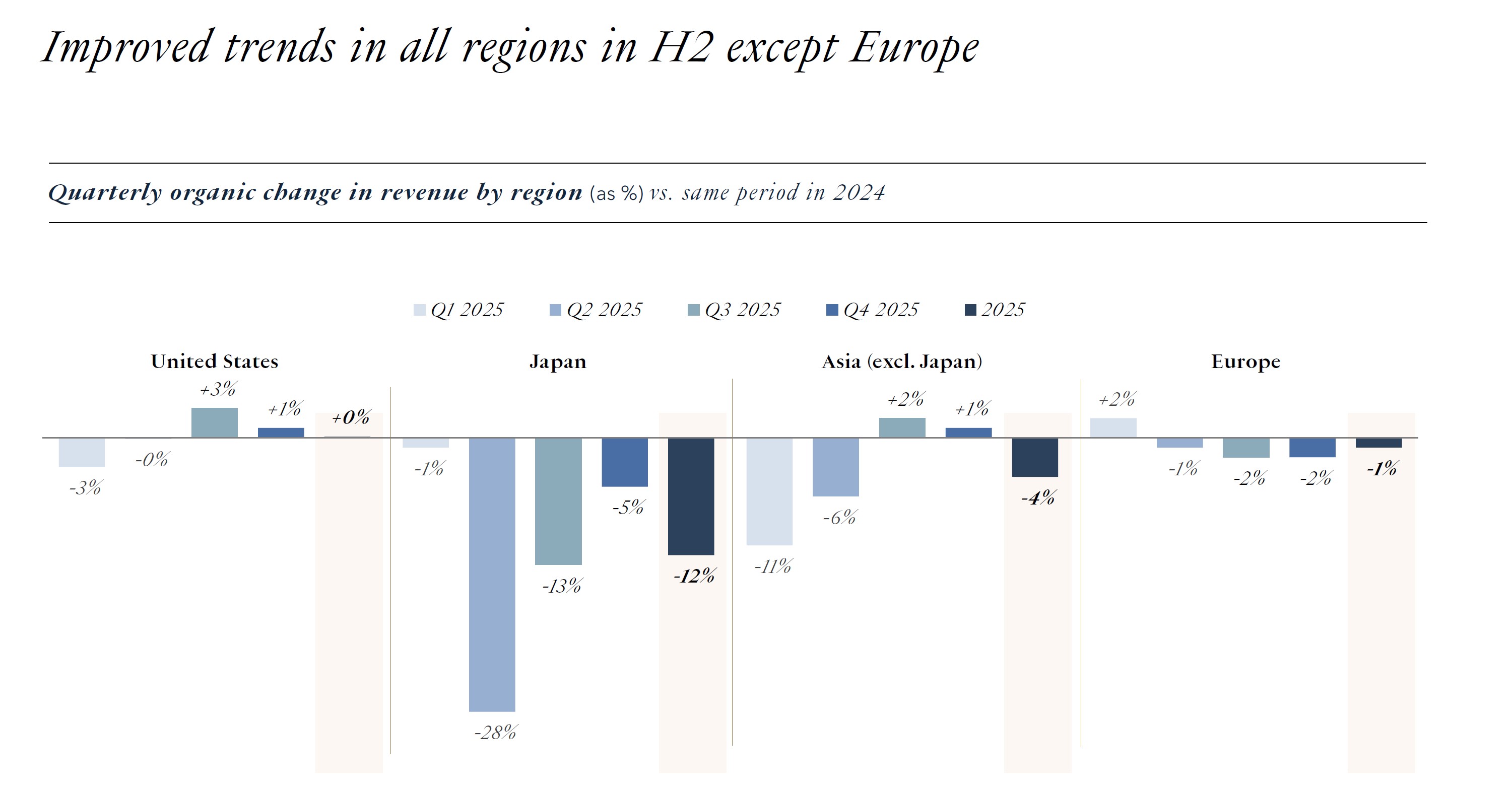 TIFFANY & Co. - 奢侈品市場降溫，LVMH 2025 年營收回落，鐘錶與珠寶仍顯韌性