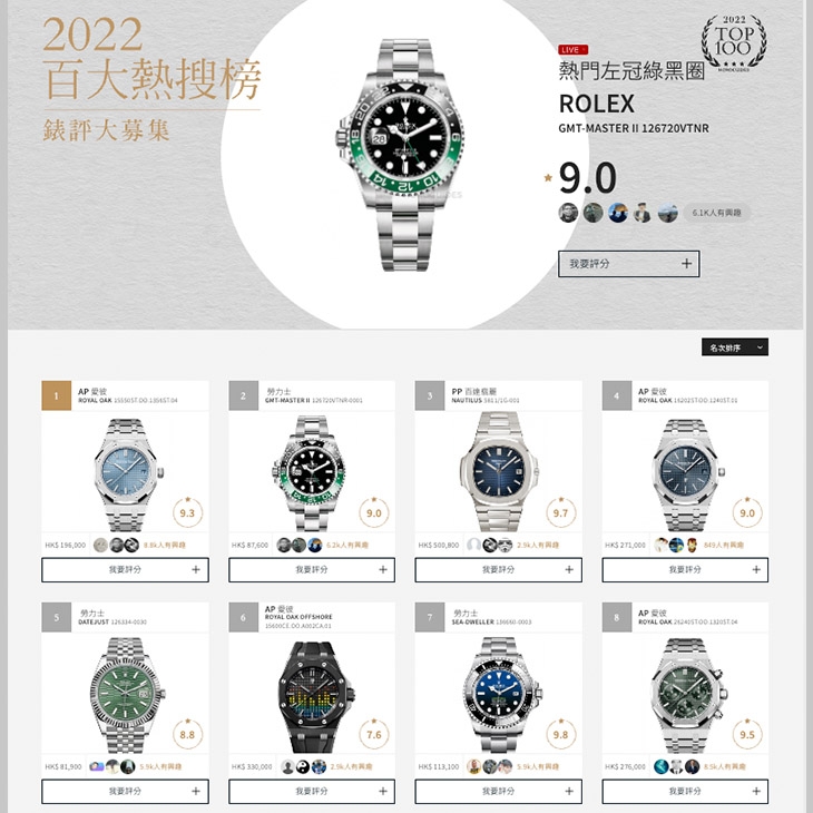 PATEK PHILIPPE - COMPLICATIONS - 5935A-001  - 達人私心推薦!名錶百大熱搜排行榜年度完整版,場外加碼勞力士中古錶認證