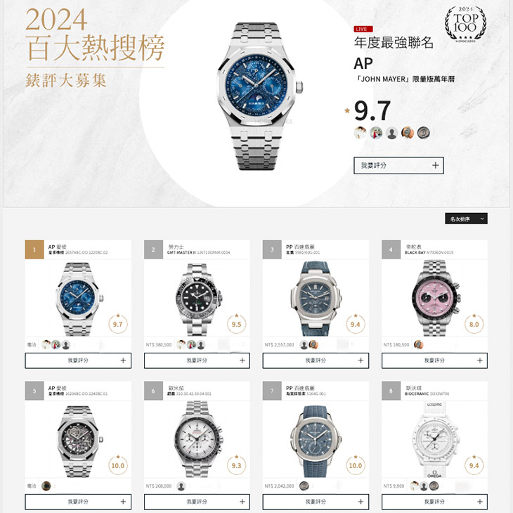 AUDEMARS PIGUET - ROYAL OAK CONCEPT - 26656TI.GG.D019VE.01 - 達人年度最愛錶款TOP 3，百大熱搜終極版2024特別企劃Ep.1