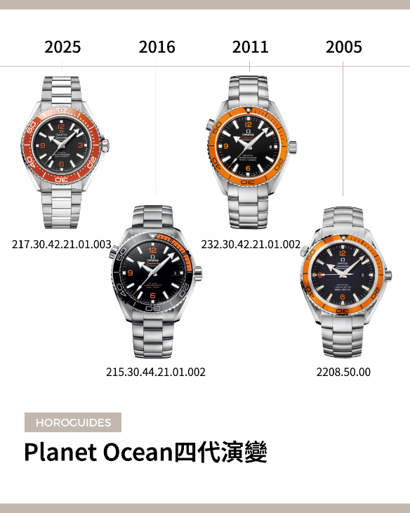 ROLEX - SUBMARINER - 909010LN-0001 - TOP 100名錶熱搜排行榜:12月重點速報