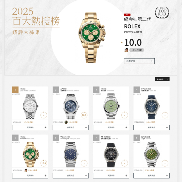 ROLEX - COSMOGRAPH DAYTONA - 126508-0008 - 達人年度最愛TOP 3,名錶百大熱搜終極版2025特別企劃Ep.1